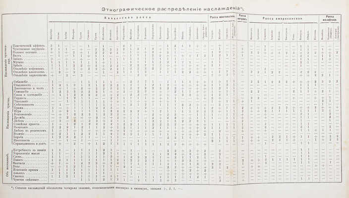 Мантегацца П. Физиология наслаждений. С портретом автора. Пер. с 9 стереотип. итал. изд. М.: Изд. Ф.И. Анского, 1890.